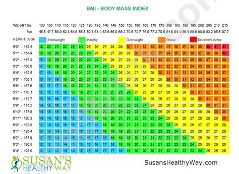 bmi chart printable|bmi chart pdf free.